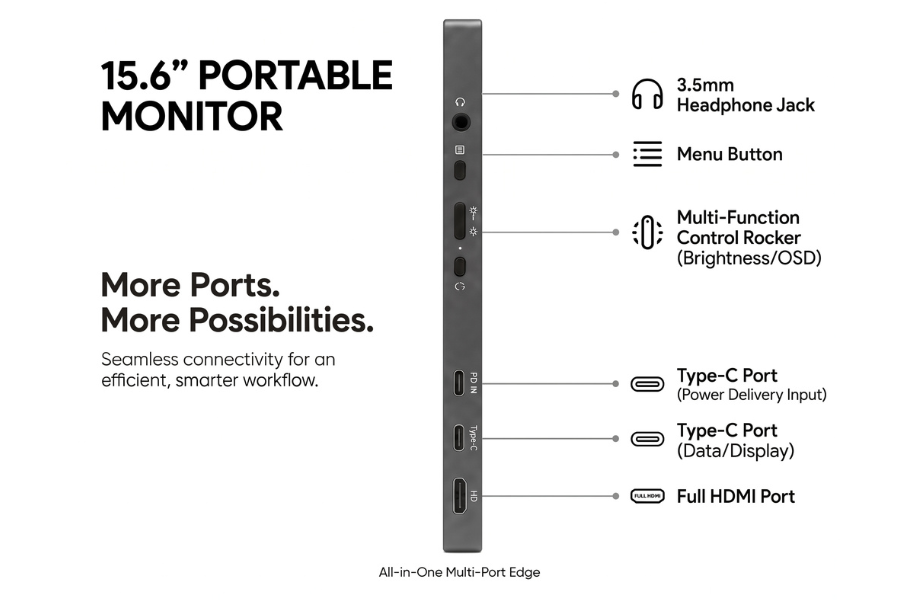 Xavion DuoView portable monitor USB-C and Mini HDMI connectivity